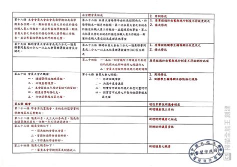 宮廟組織表|廟(寺、宮、殿、院)組織章程